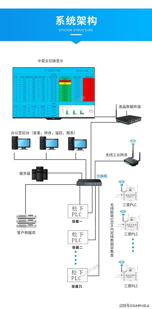 利用看板管理系統(tǒng)實(shí)現(xiàn)生產(chǎn)實(shí)時(shí)狀態(tài)與安全監(jiān)控服務(wù)的直觀化監(jiān)控