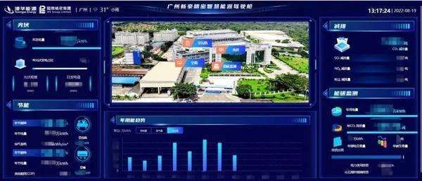 港華能源助力廣州增城打造全國低碳發(fā)展典范 安全系統(tǒng)監(jiān)控服務(wù)賦能零碳工廠新標桿