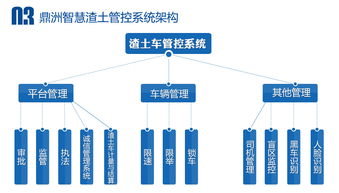 構(gòu)建智慧監(jiān)管新體系 城市級渣土車安全監(jiān)控系統(tǒng)解決方案