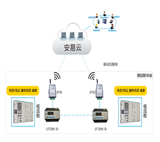智慧用電安全服務(wù)監(jiān)控系統(tǒng)——賦能醫(yī)療行業(yè)的安全守護與智能管理整體解決方案